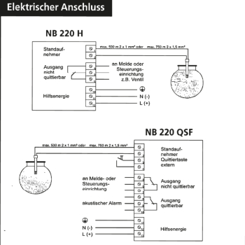 Preview: Überfüllsicherungen