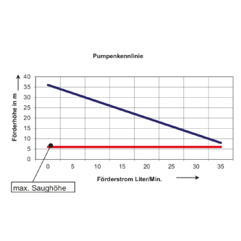 Preview: Elektro-Handpumpen-Kombination für Dieselkraftstoff und Heizöl EL