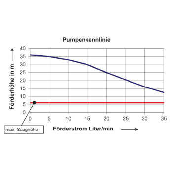 Electric- Hand-Pump for Diesel Fuel