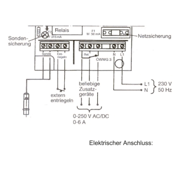 Lecküberwachungsgerät