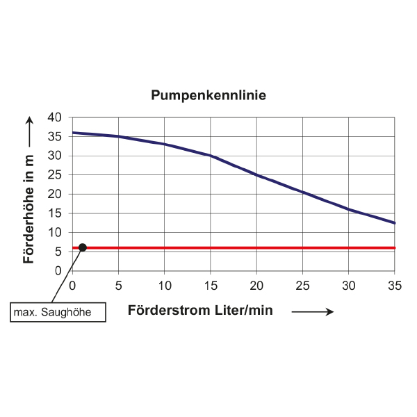 Elektropumpe für Dieselkraftstoff
