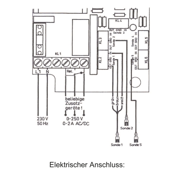 Lecküberwachungsgerät